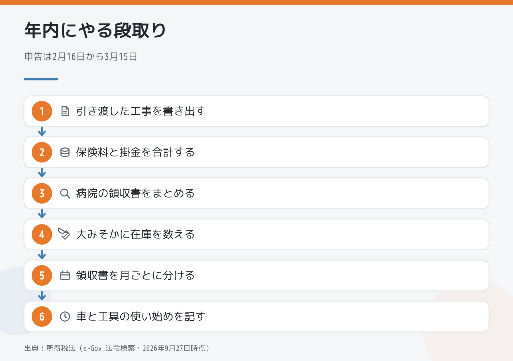 一人親方が年内にやる確定申告の準備6つの段取り