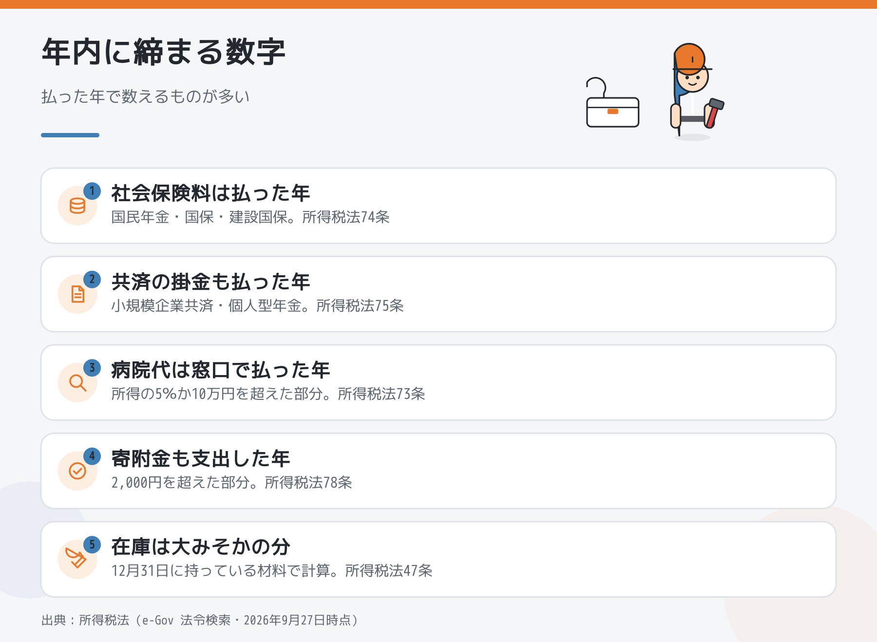 12月31日で締まる確定申告の数字5つ（社会保険料・共済掛金・医療費・寄附金は払った年、在庫は大みそか時点）
