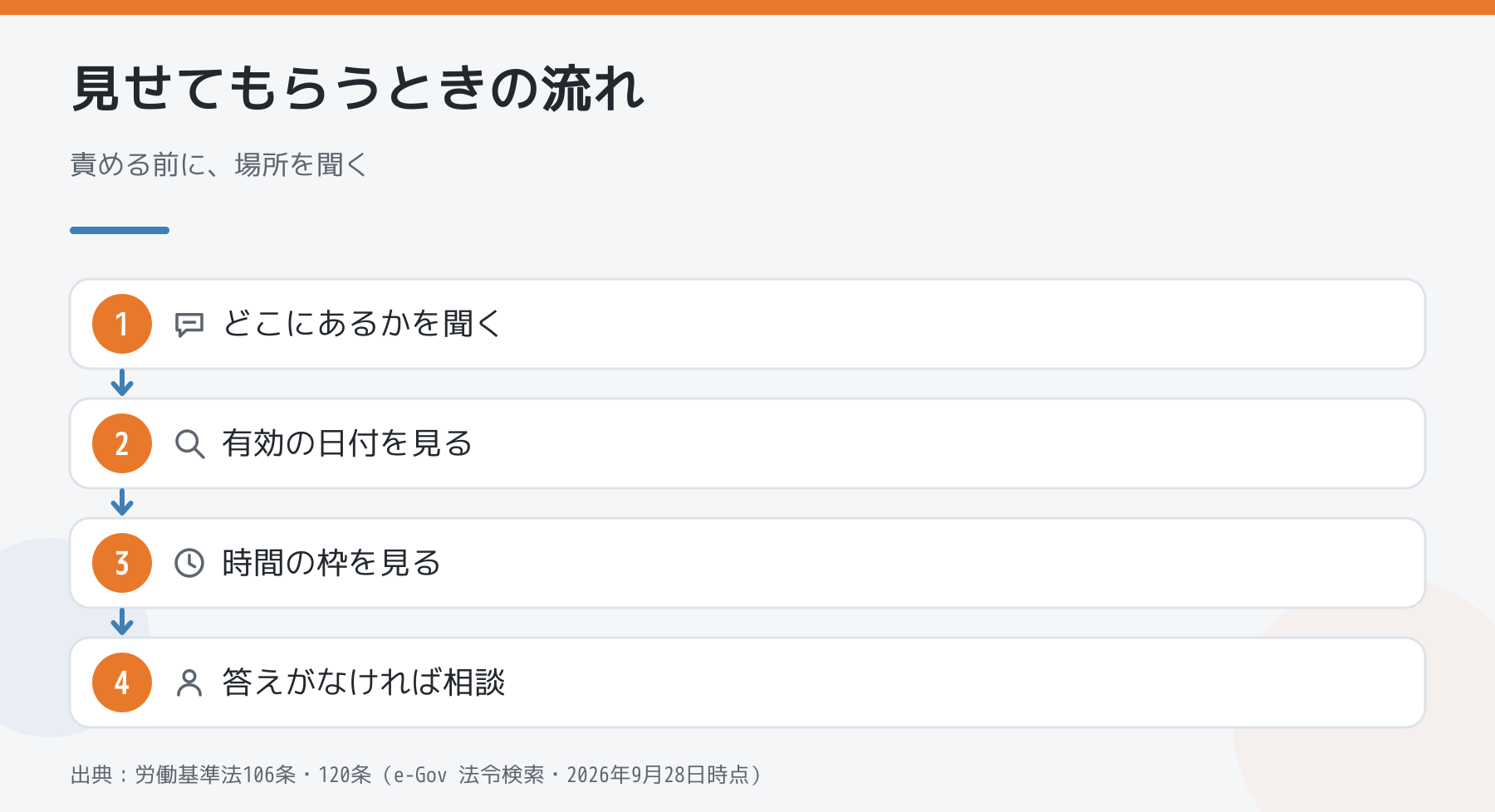 36協定を見せてもらうときの流れ(どこにあるかを聞く・有効の日付を見る・時間の枠を見る・答えがなければ相談)