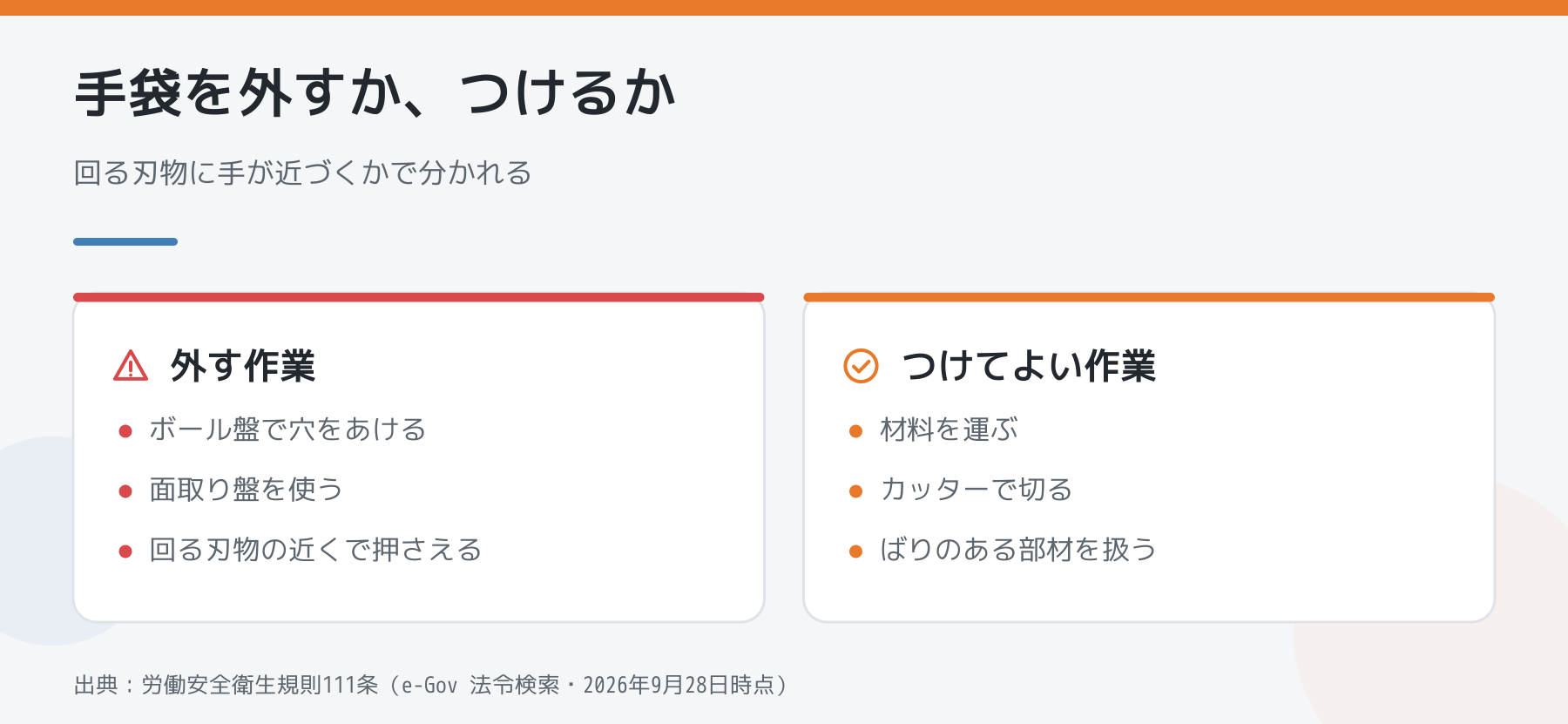 手袋を外す作業とつけてよい作業の比較（ボール盤・面取り盤・回る刃物の近く／材料運び・カッター・ばりのある部材）