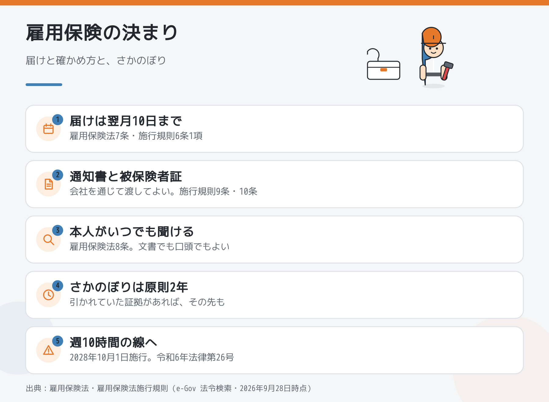 雇用保険の決まり5つ(届けは翌月10日まで・通知書と被保険者証・本人がいつでも確認を請求できる・さかのぼりは原則2年・2028年10月から週10時間)