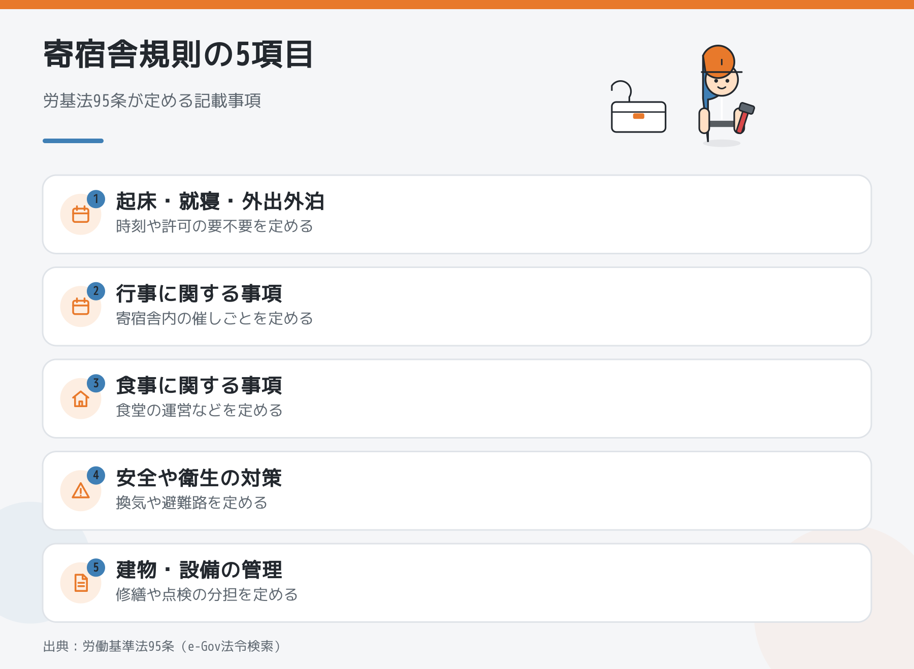 寄宿舎規則に記載する5つの事項をまとめた図解