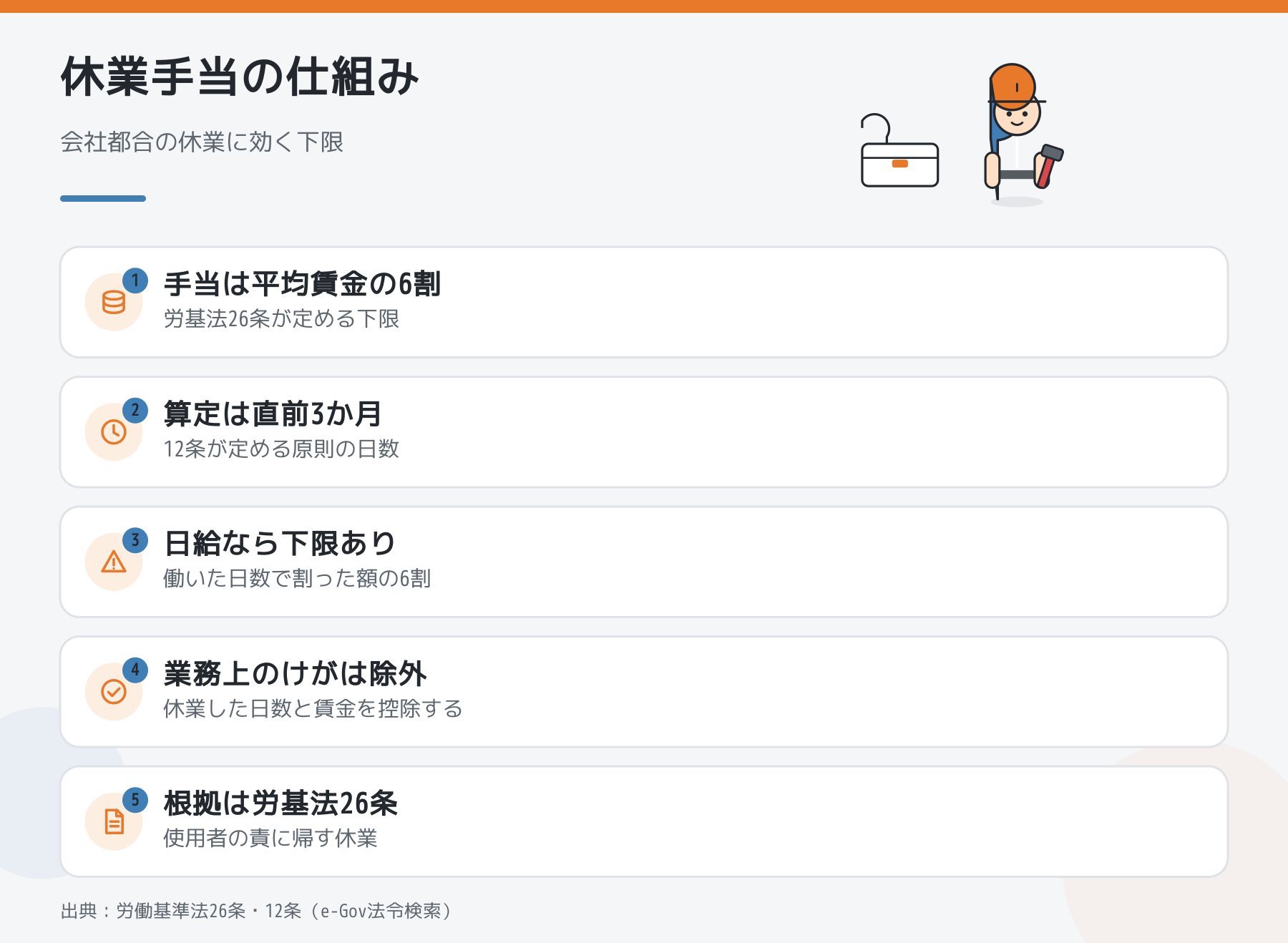 休業手当の仕組みを5つのポイントでまとめた図解