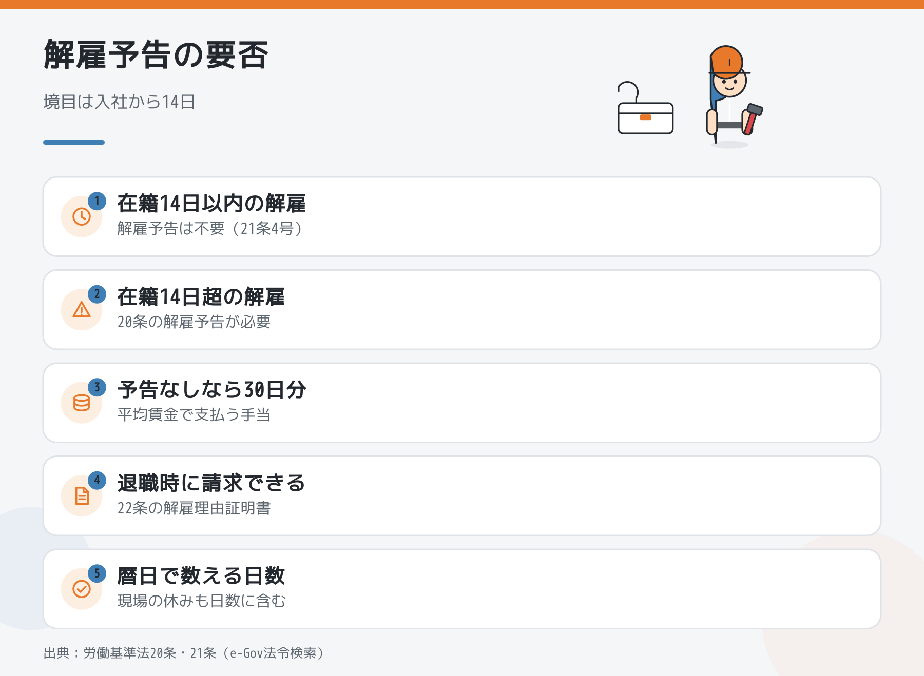 解雇予告の要否を5つのポイントでまとめた図解