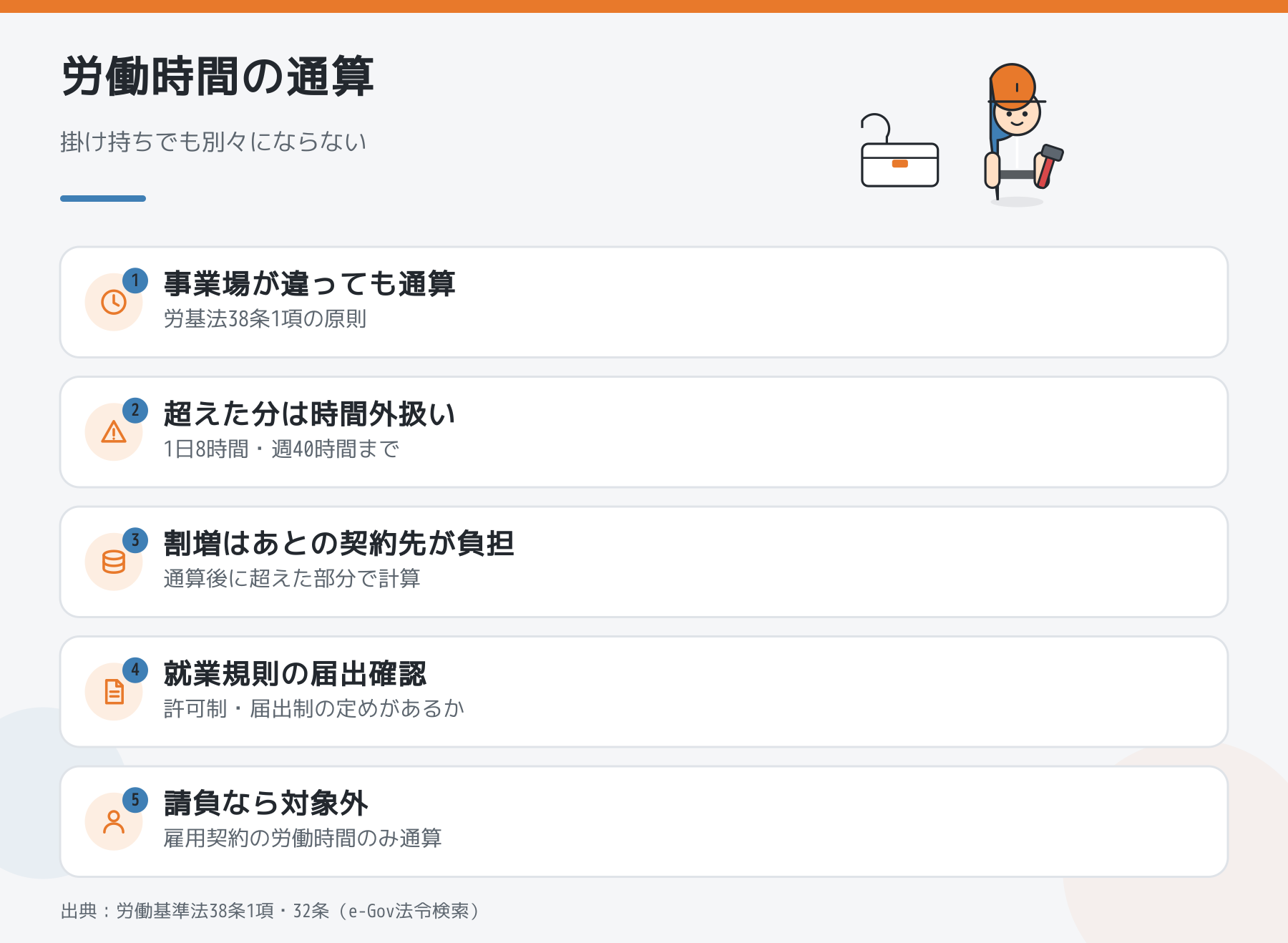 労働時間の通算を5つのポイントでまとめた図解