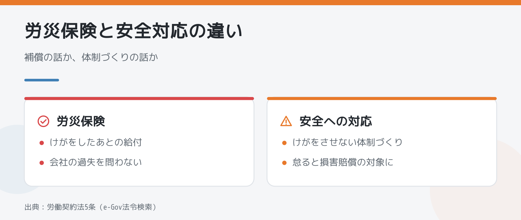 労災保険と安全への配慮の違いを比較した図解