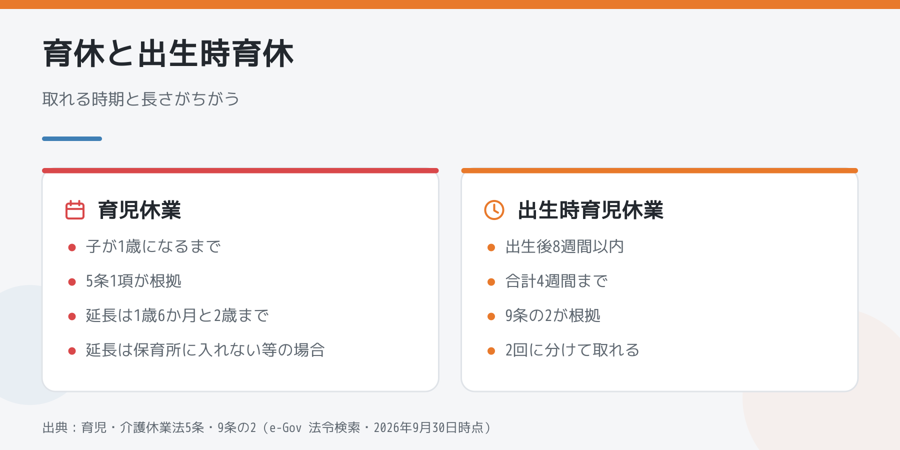 通常の育児休業と出生時育児休業の違いを比較した図解