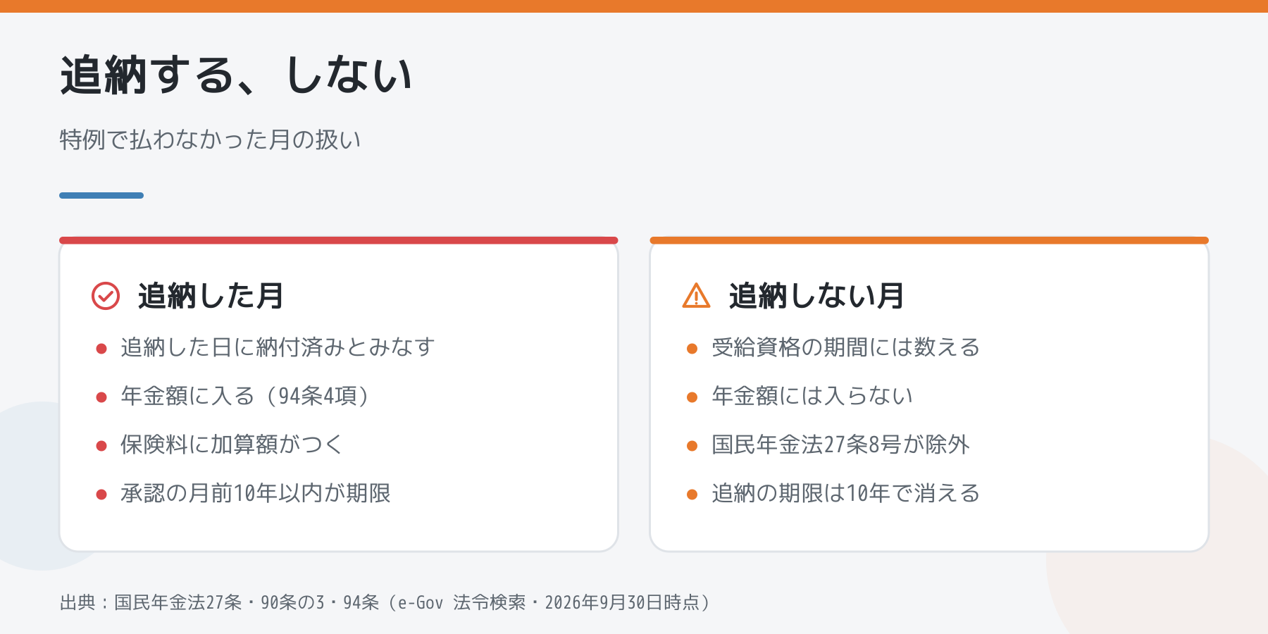 追納した場合としなかった場合で年金の扱いが違うことを比較した図解