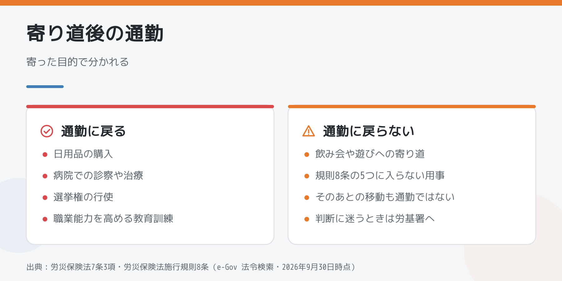 寄り道しても通勤に戻る場合と戻らない場合を比較した図解