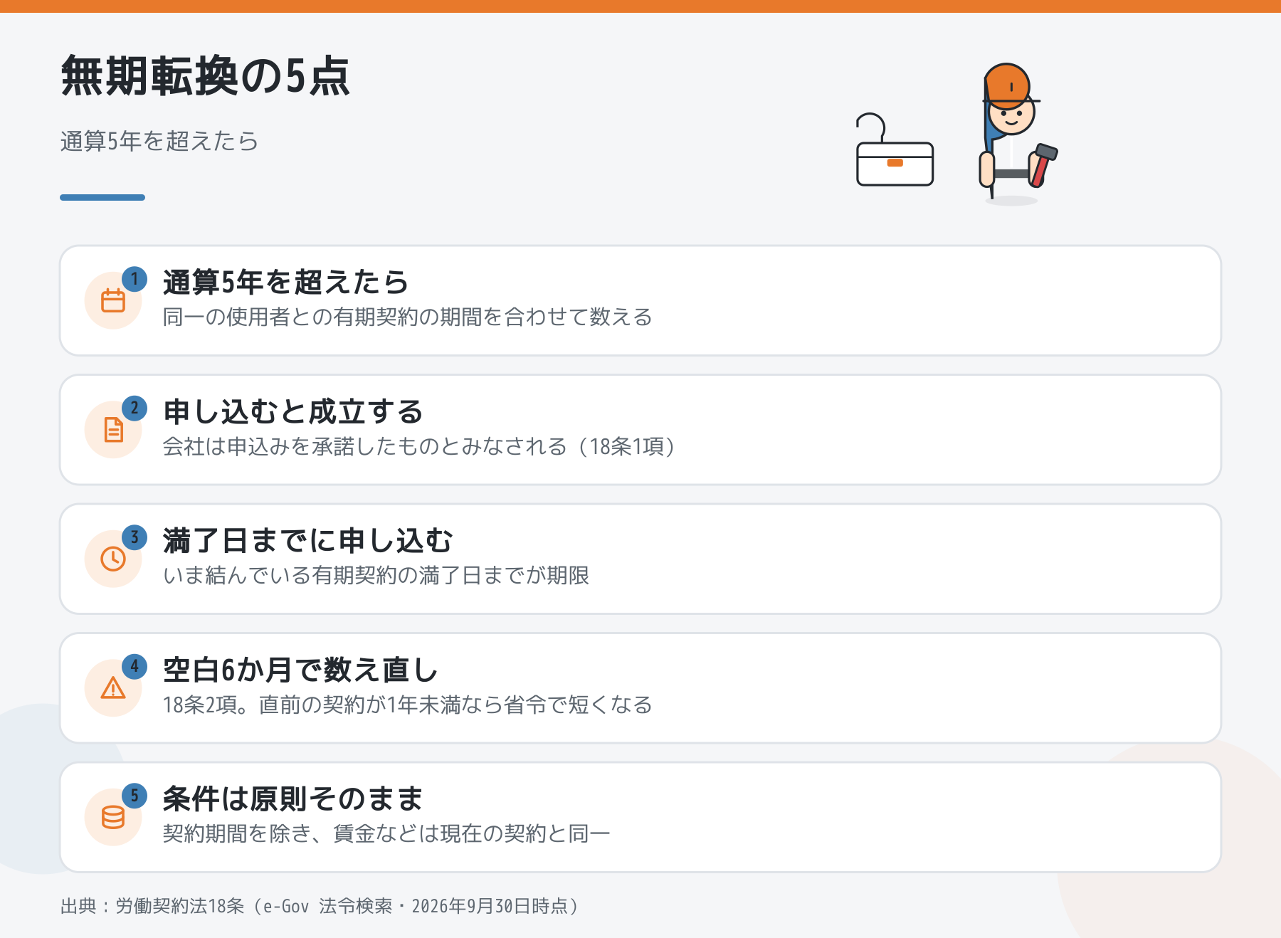 無期転換のルールを5つのポイントでまとめた図解