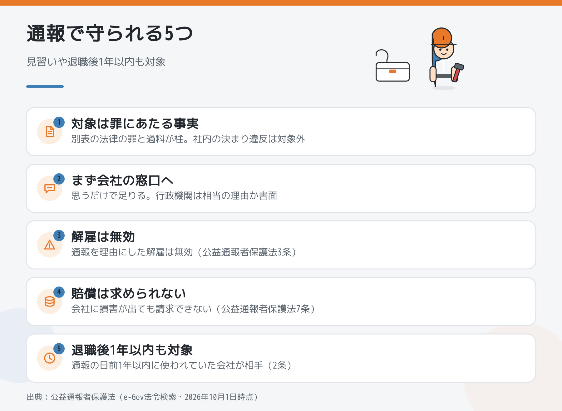 通報で守られる5つのポイントをまとめた図解