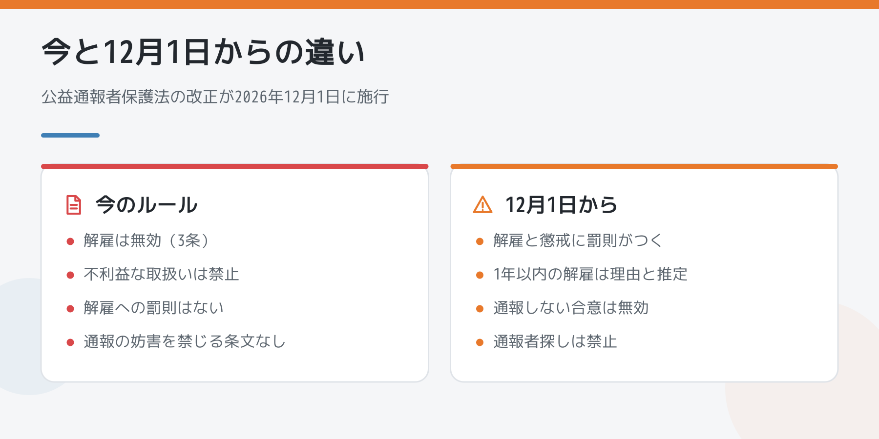現行ルールと2026年12月1日からのルールを比べた図解