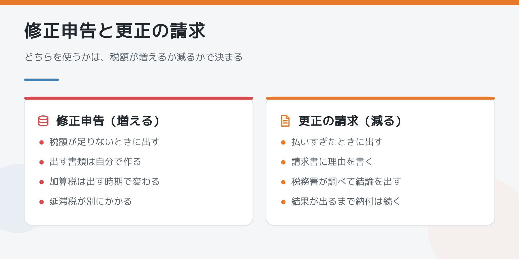 修正申告と更正の請求の違いを比べた図解