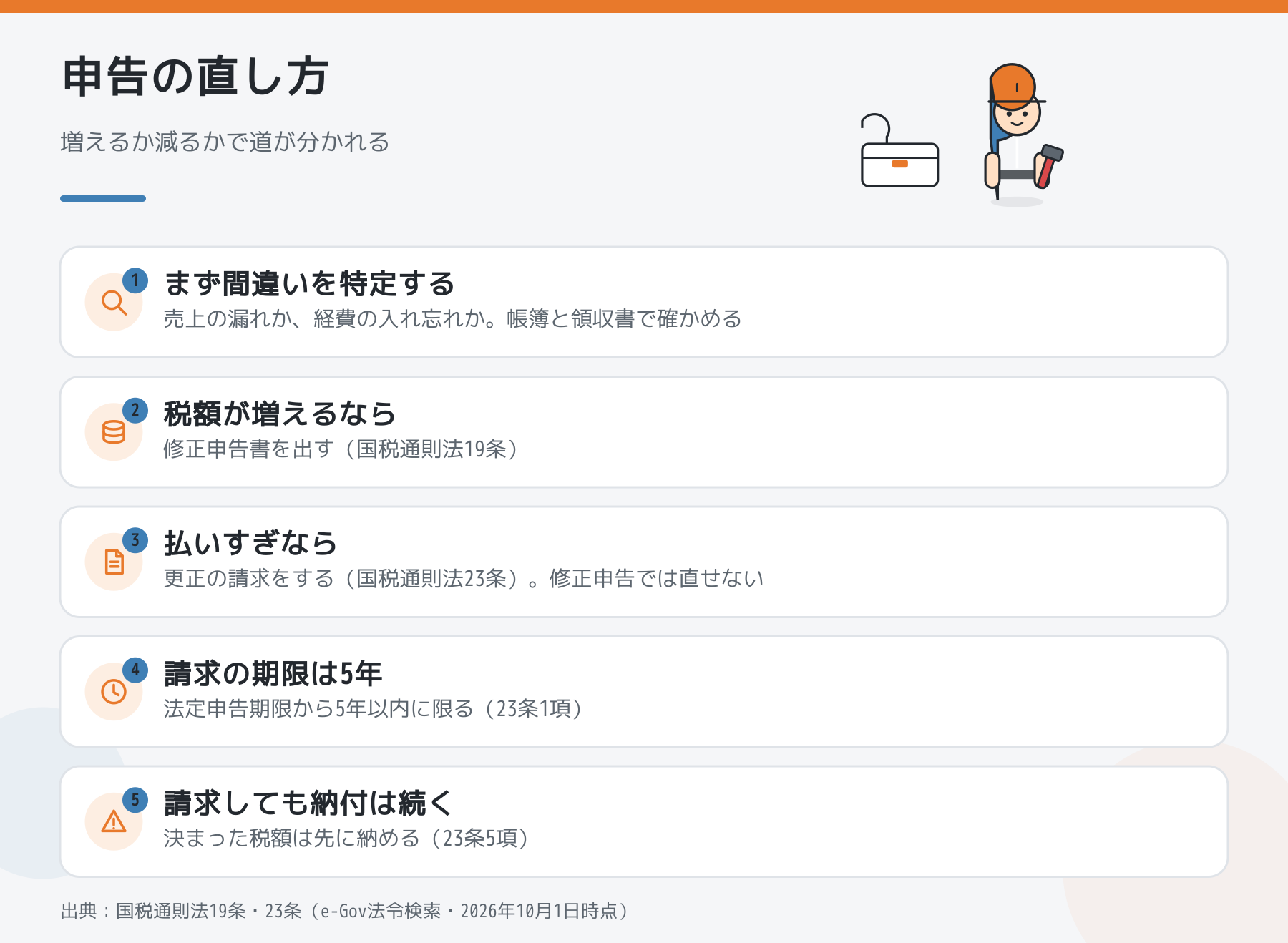 確定申告の間違いを直す手順を5つのポイントでまとめた図解