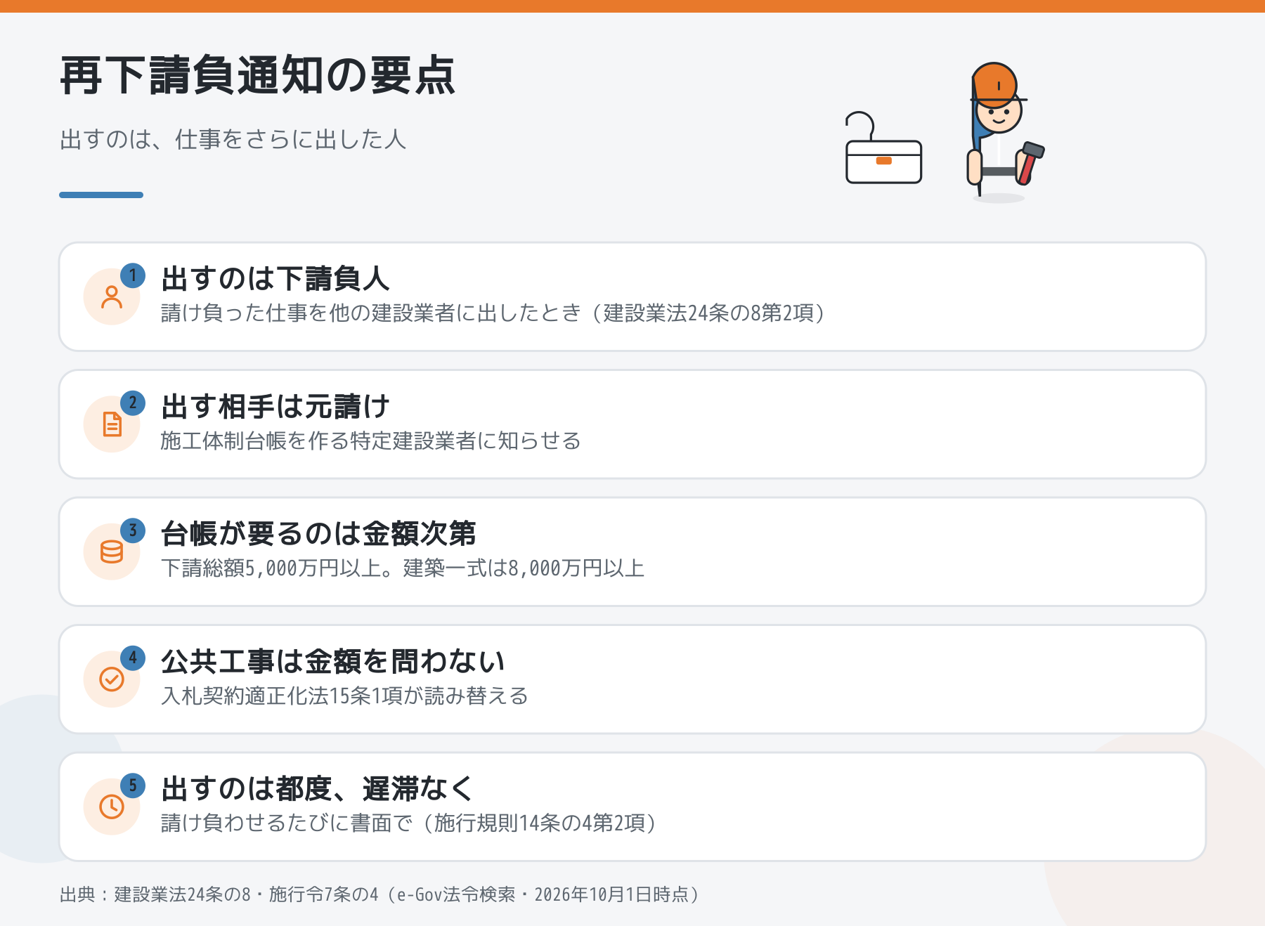 再下請負通知の要点を5つのポイントでまとめた図解
