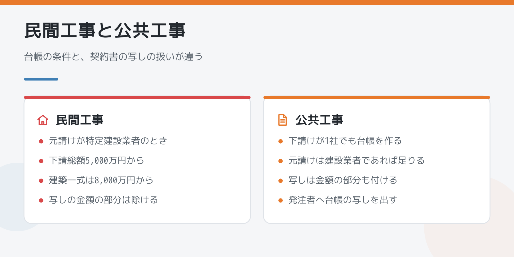 民間工事と公共工事で台帳の条件が違うことを比べた図解