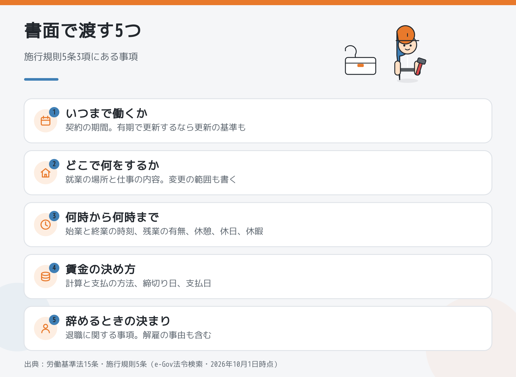 雇った人に書面で渡す5つの事項をまとめた図解
