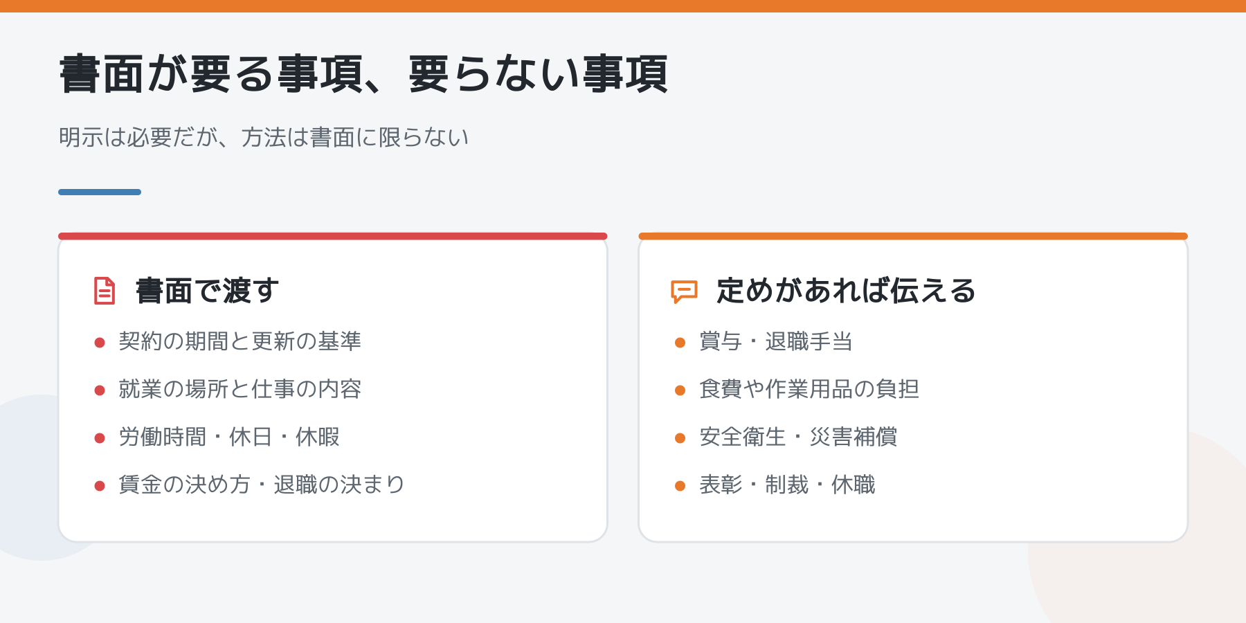 書面が要る事項と要らない事項を比べた図解