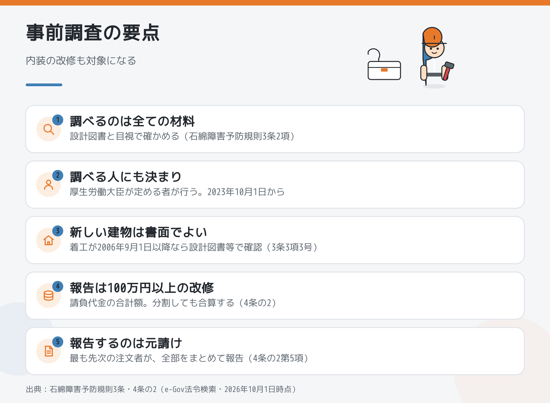 石綿の事前調査の要点を5つのポイントでまとめた図解