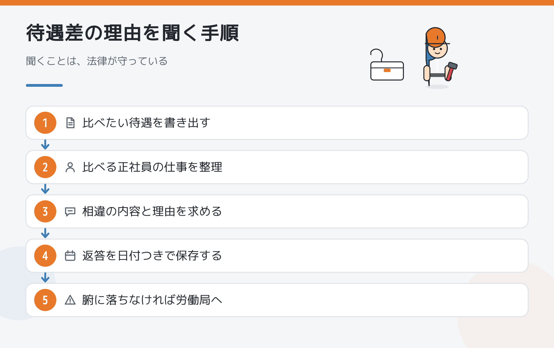 待遇差の理由を聞く手順の図解