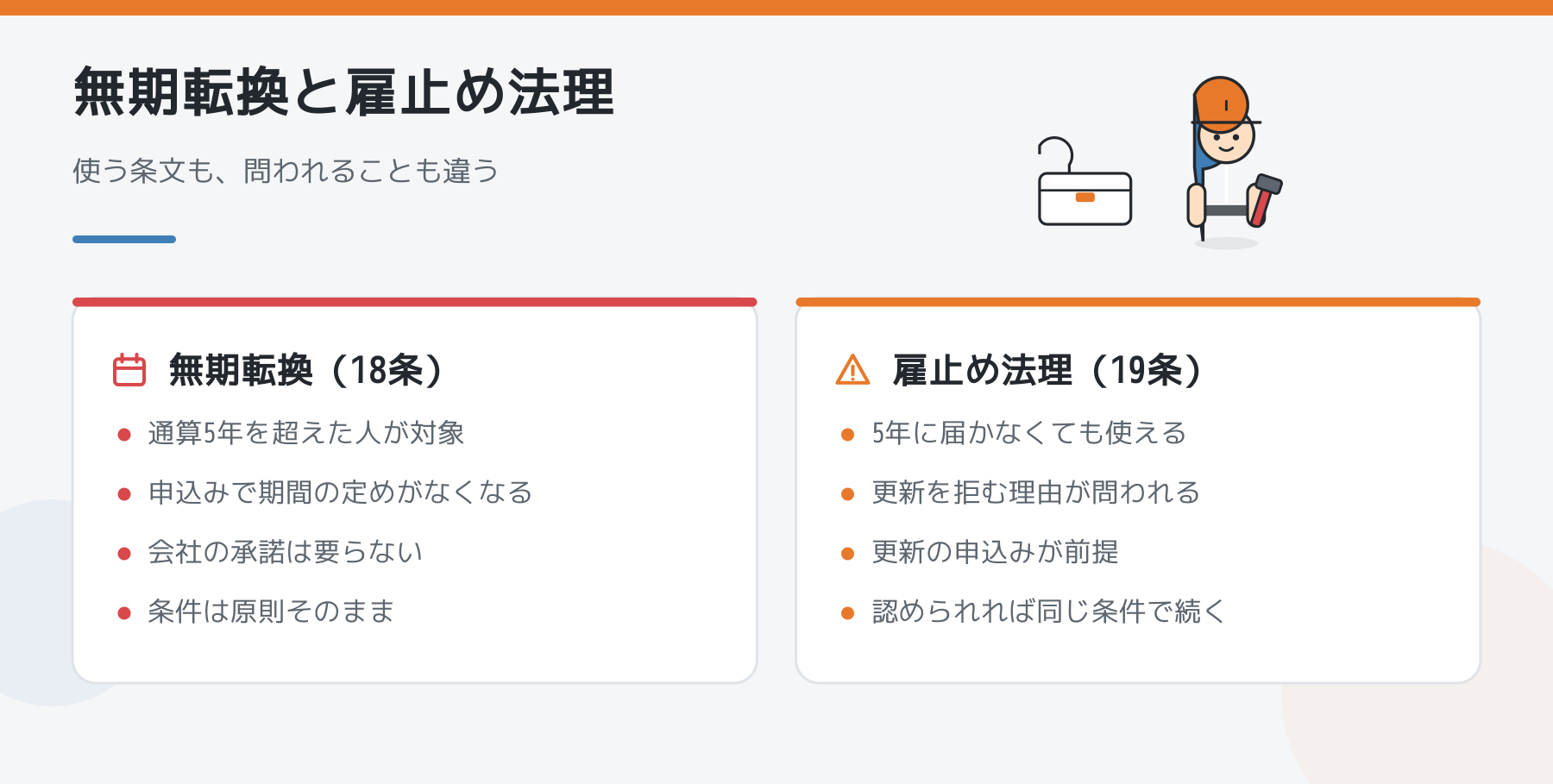 無期転換と雇止め法理の違いを比較した図解