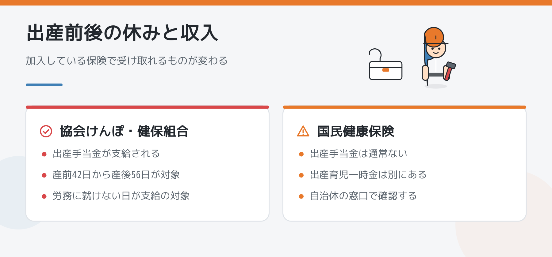 出産前後の休みと収入を保険別に比較した図解