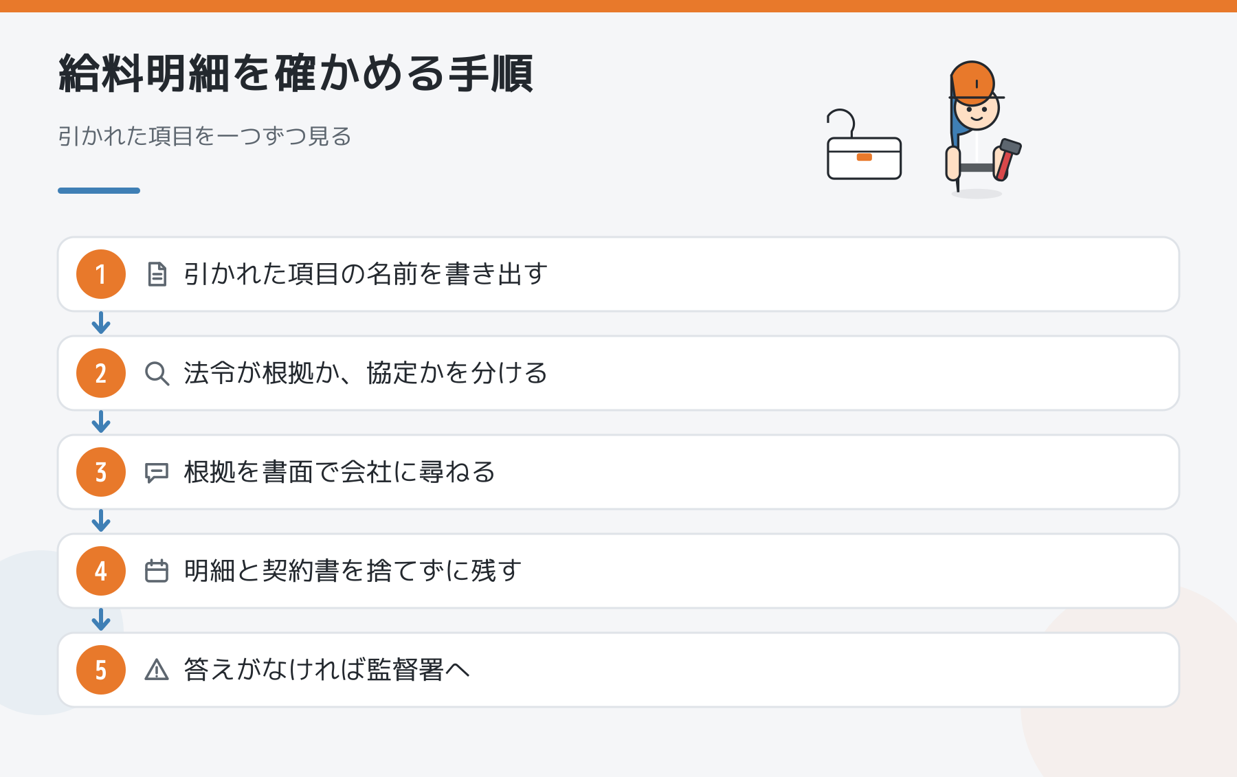 給料明細を確かめる手順の図解