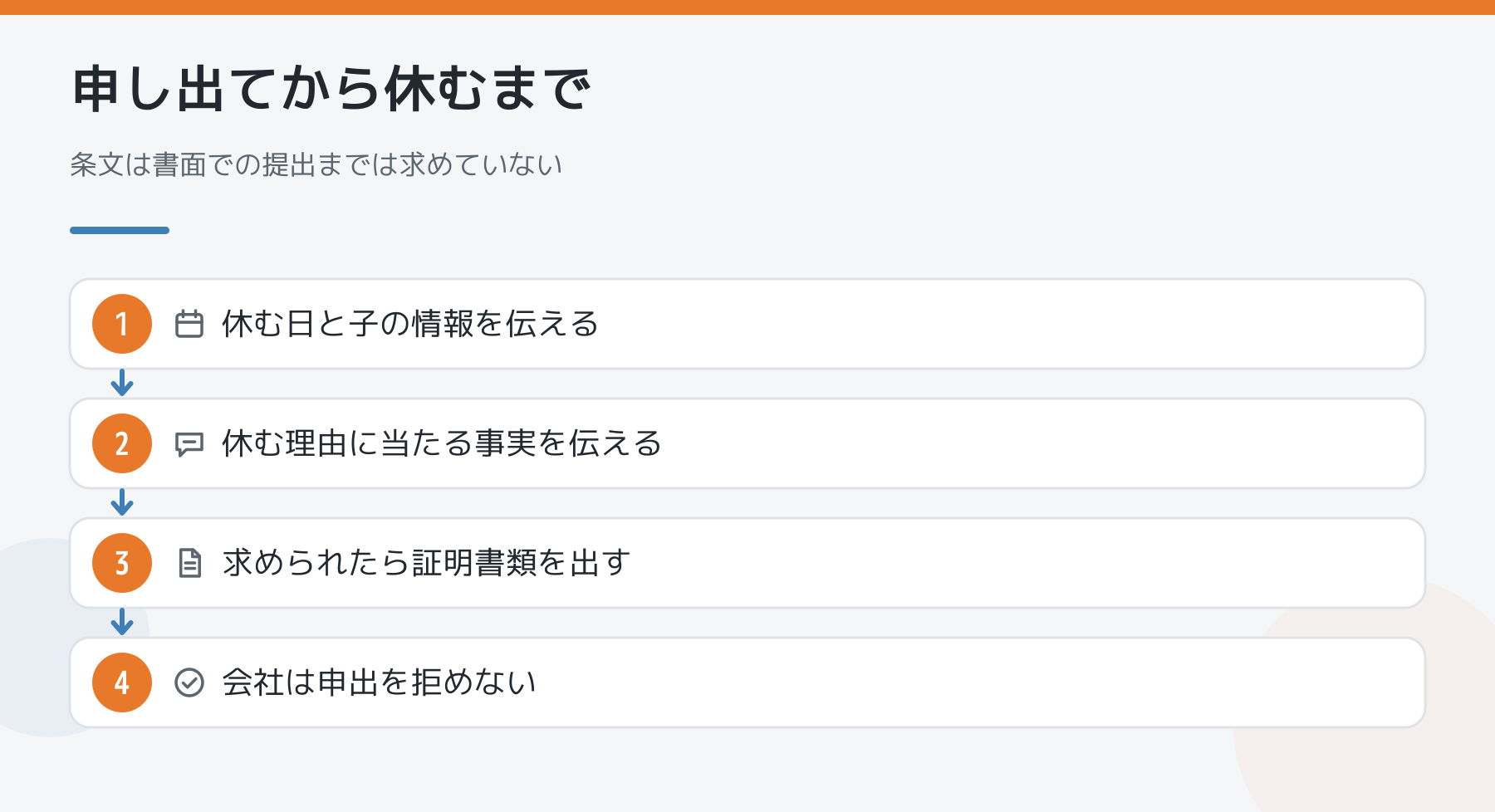 子の看護等休暇の申し出から休むまでの手順の図解