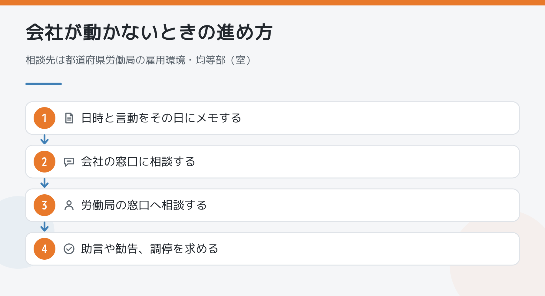 会社が動かないときの進め方の図解