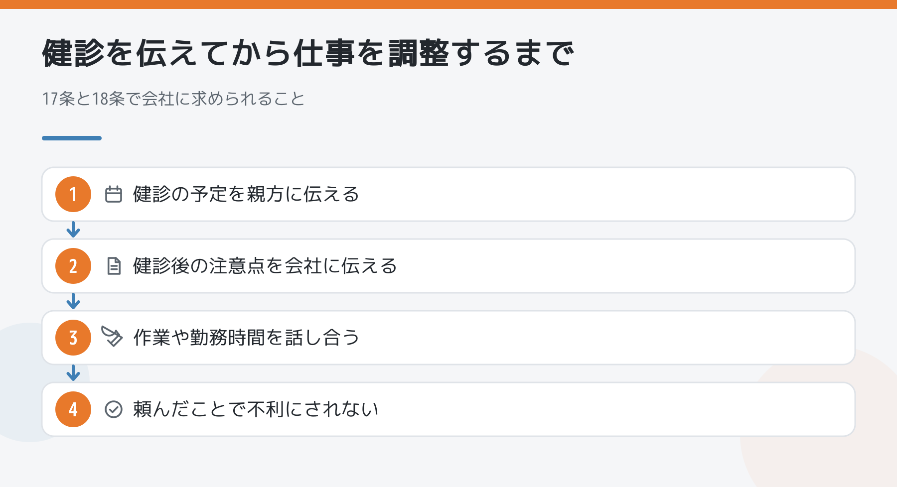 健診を伝えてから仕事を調整するまでの手順の図解