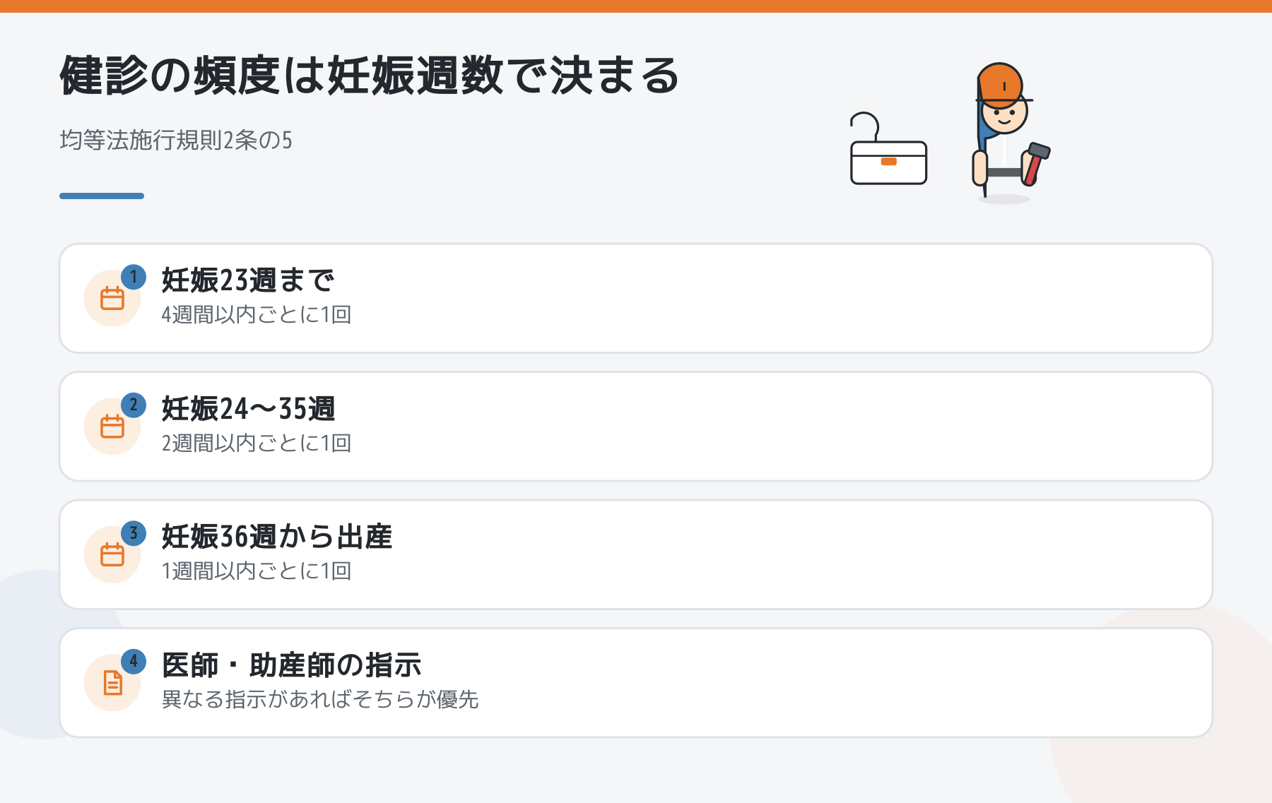 妊娠週数ごとの健診の頻度の図解