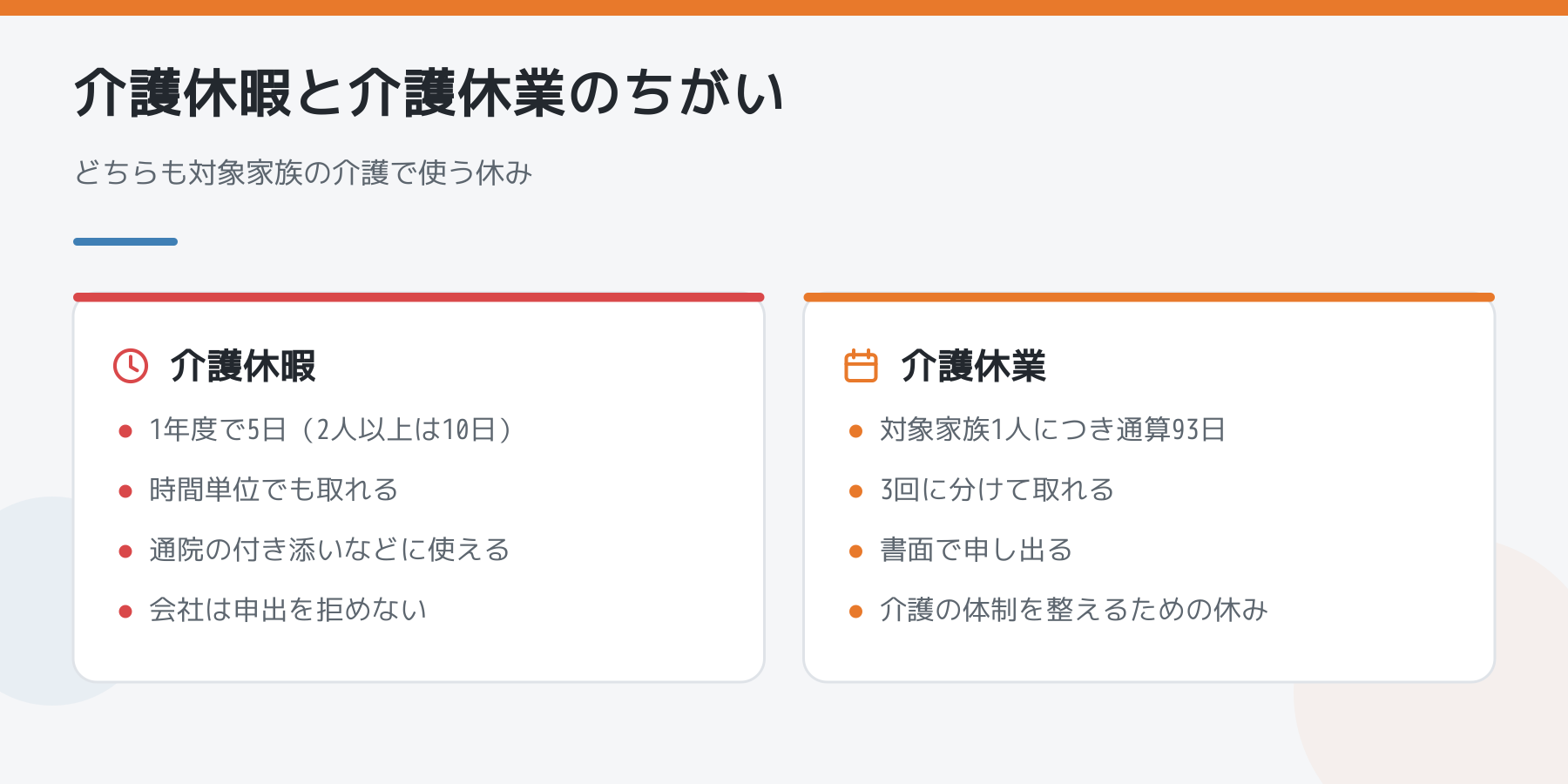 介護休暇と介護休業のちがいの比較図解
