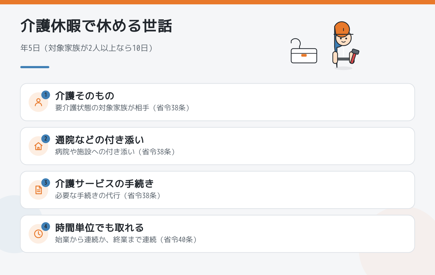 介護休暇で休める世話の図解