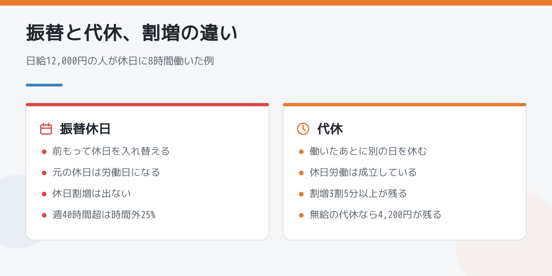 振替休日と代休の割増の違いの比較図解