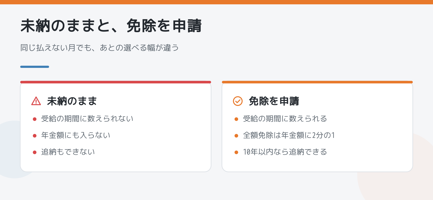 未納のままの場合と免除を申請した場合の比較図解