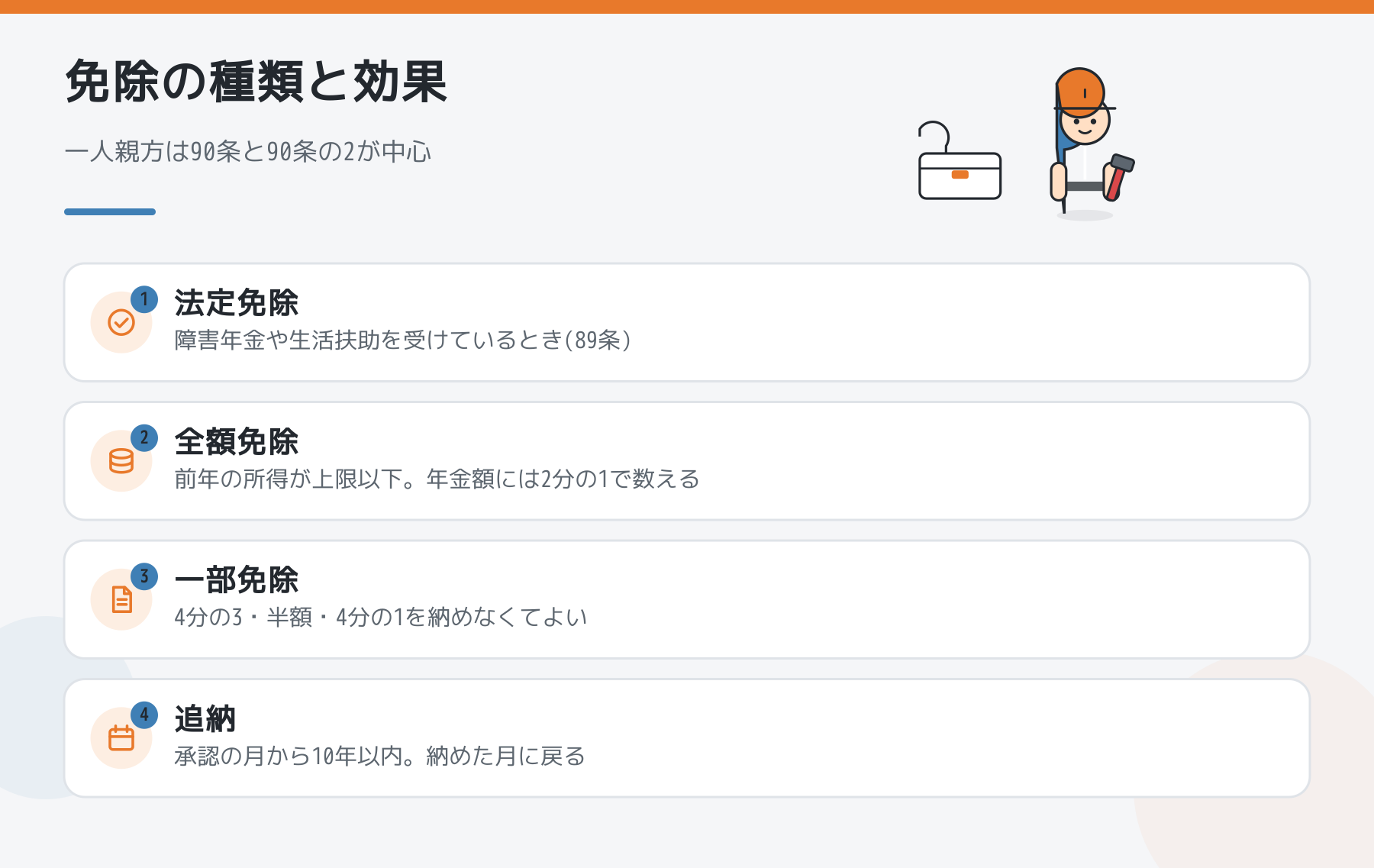 国民年金の免除の種類と効果の図解