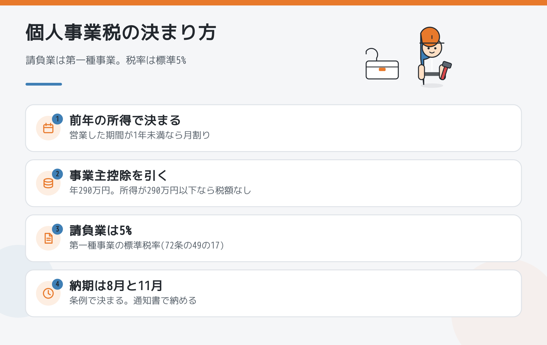 個人事業税の決まり方の図解