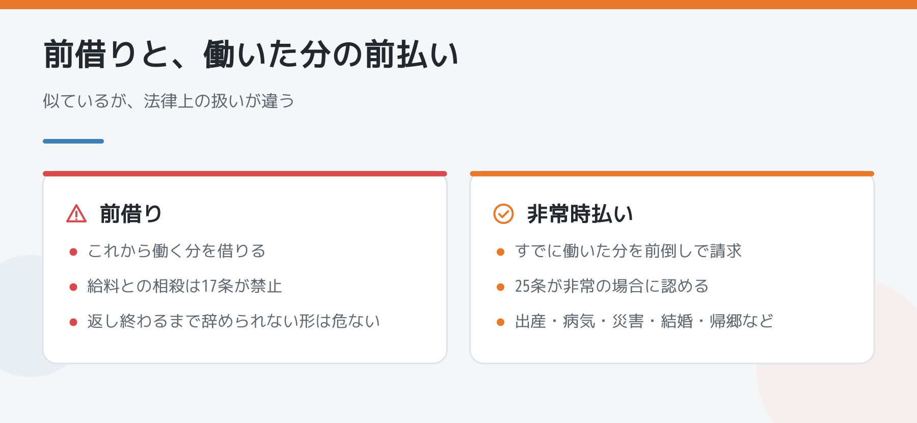 前借りと働いた分の前払い（非常時払い）の違いを比べた図解