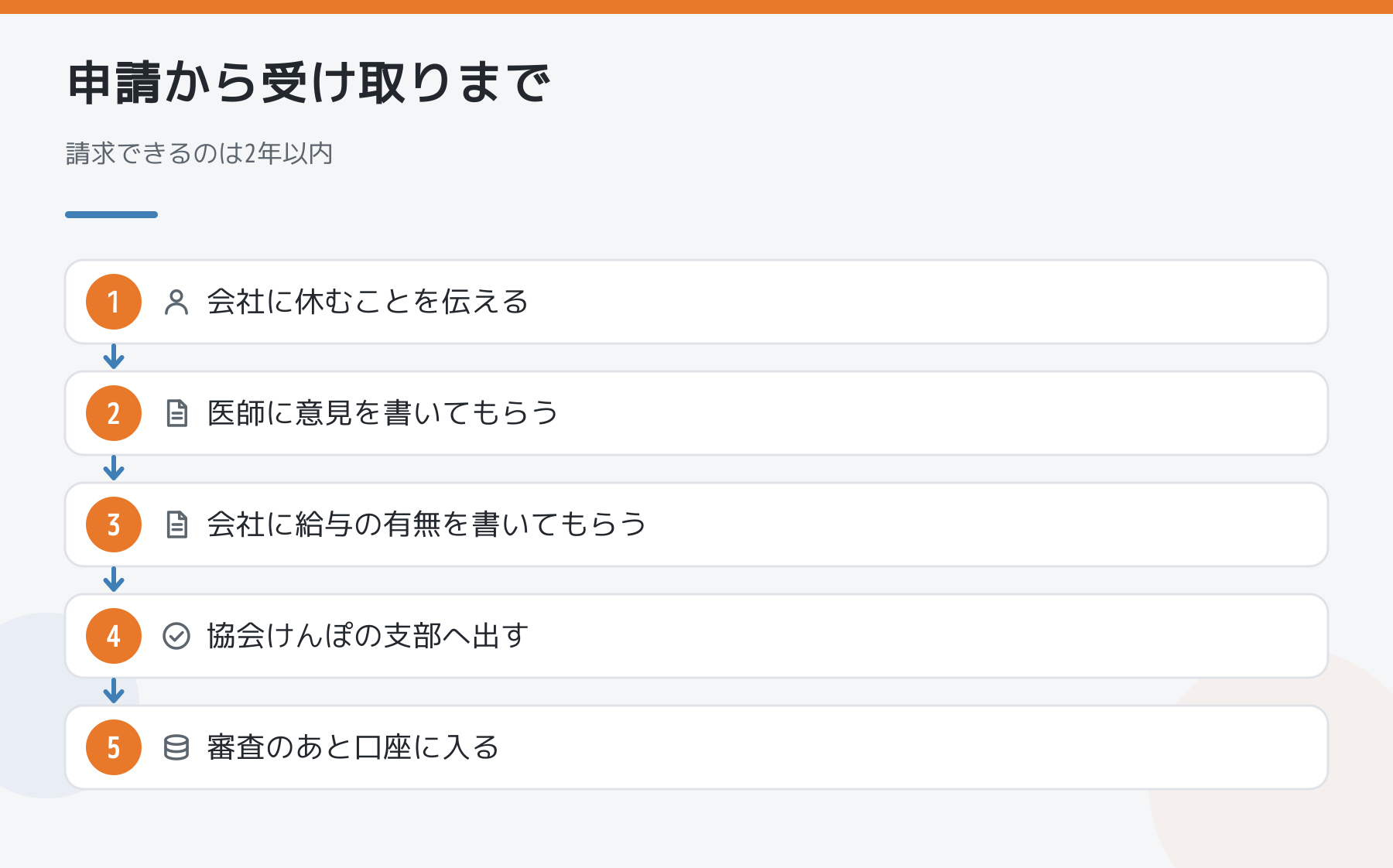 傷病手当金の申請から受け取りまでの流れの図解