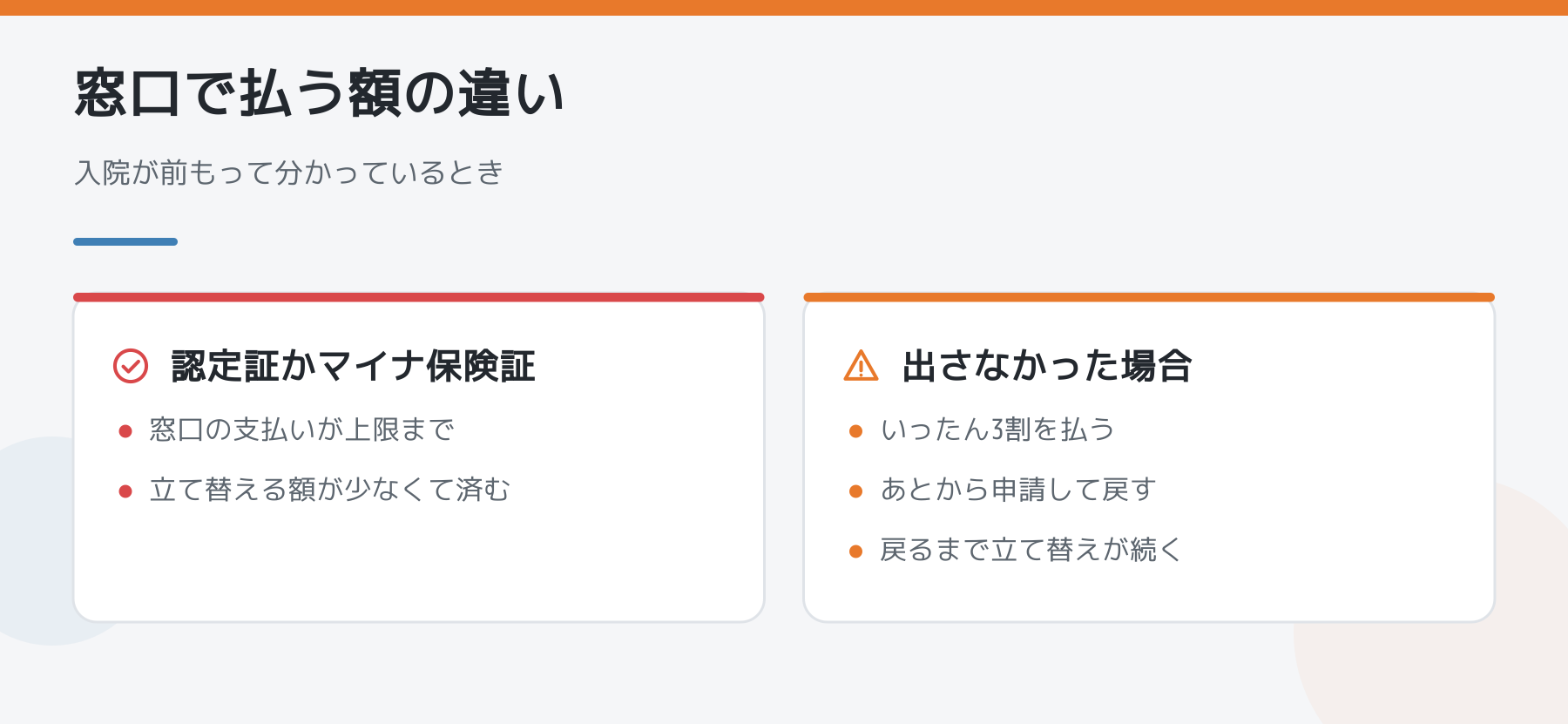 認定証を出す場合と出さない場合の窓口の支払いの違いの図解