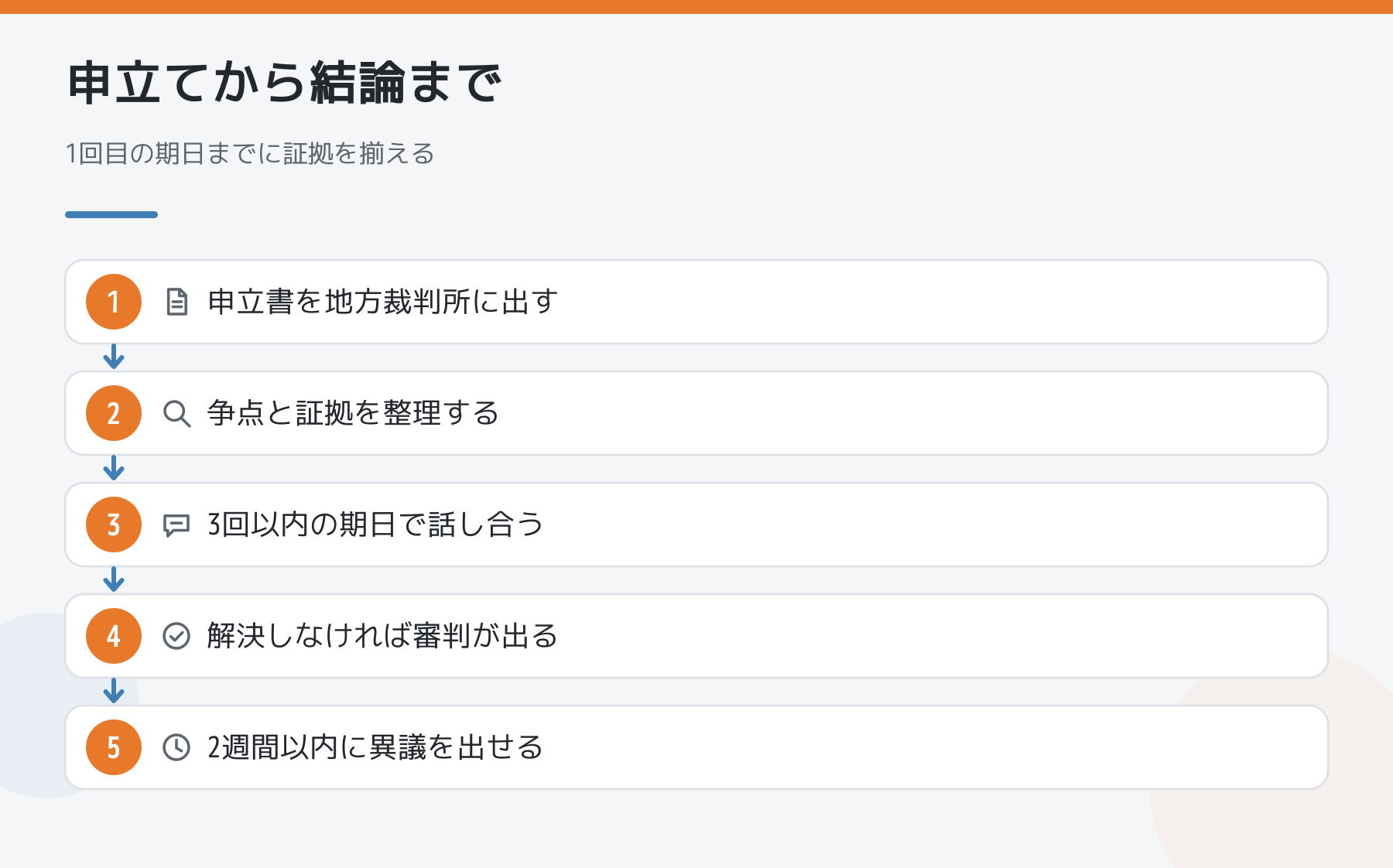 労働審判の申立てから結論までの流れの図解