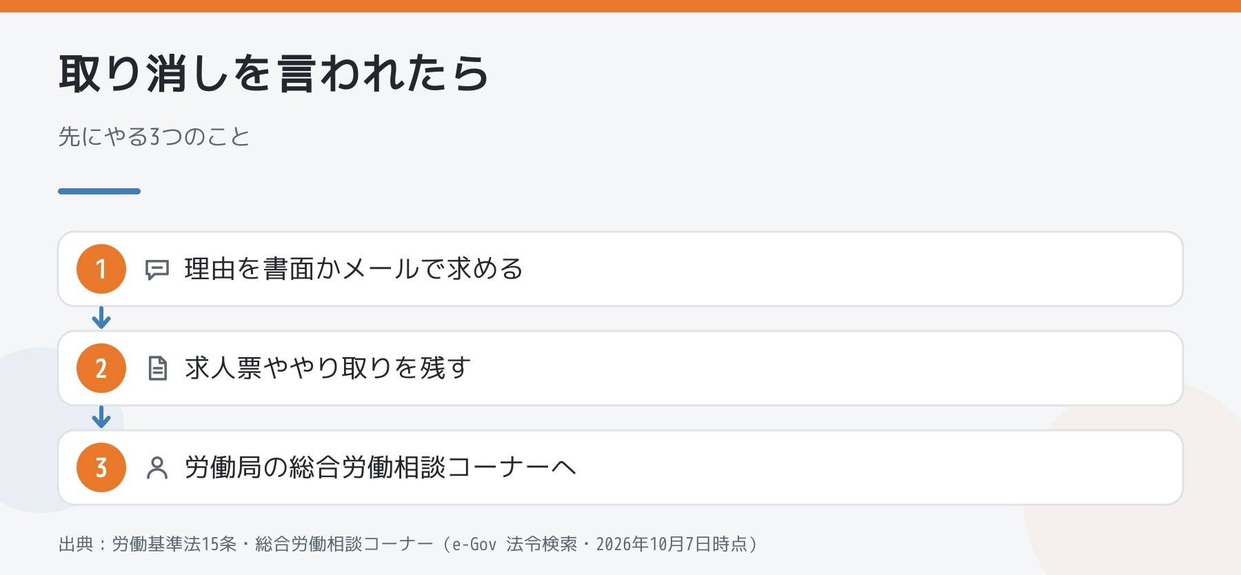 取り消しを言われたら先にやる3つのことの図解