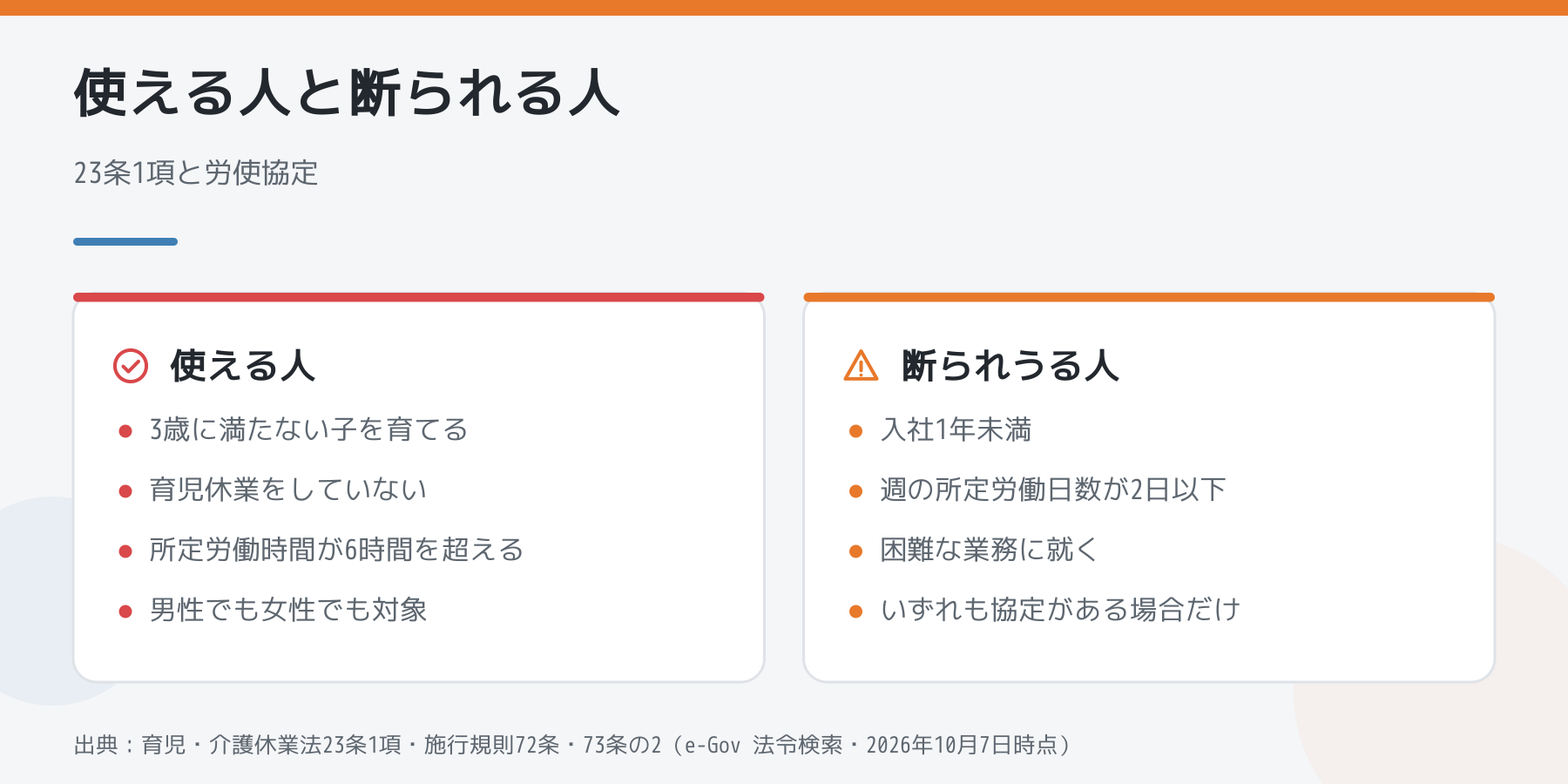 短時間勤務を使える人と断られうる人の比較図