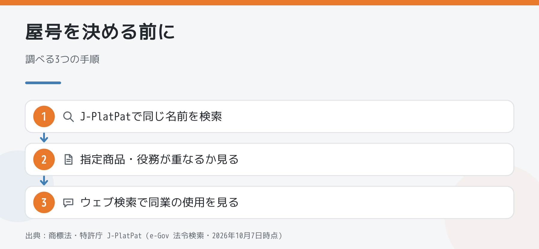 屋号を決める前に調べる3つの手順の図解
