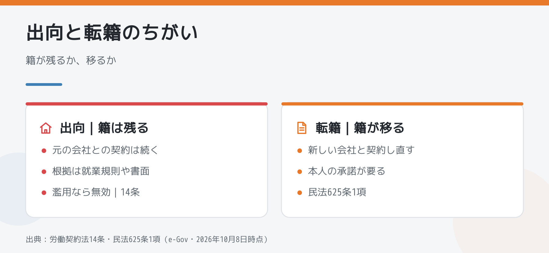 出向と転籍のちがいを比べた図解