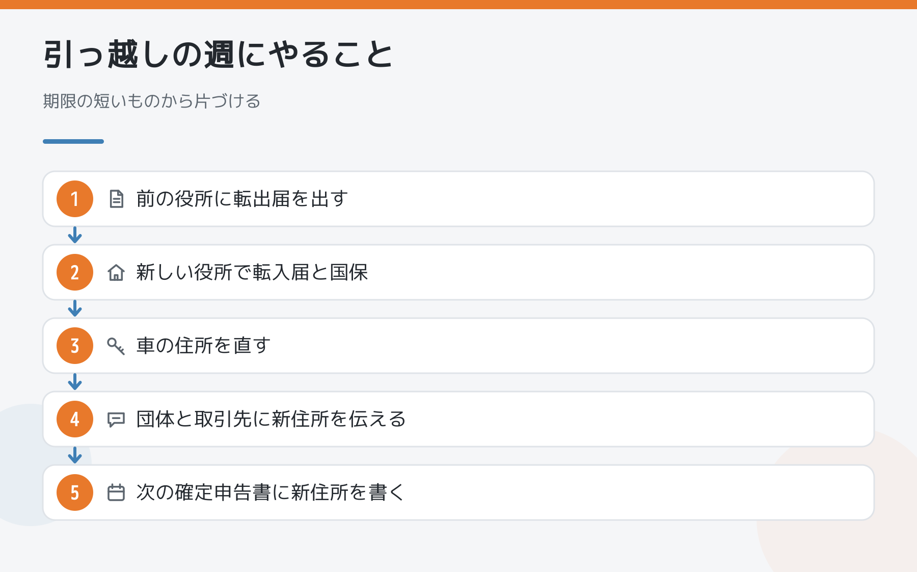 引っ越しの週にやることの順番の図解