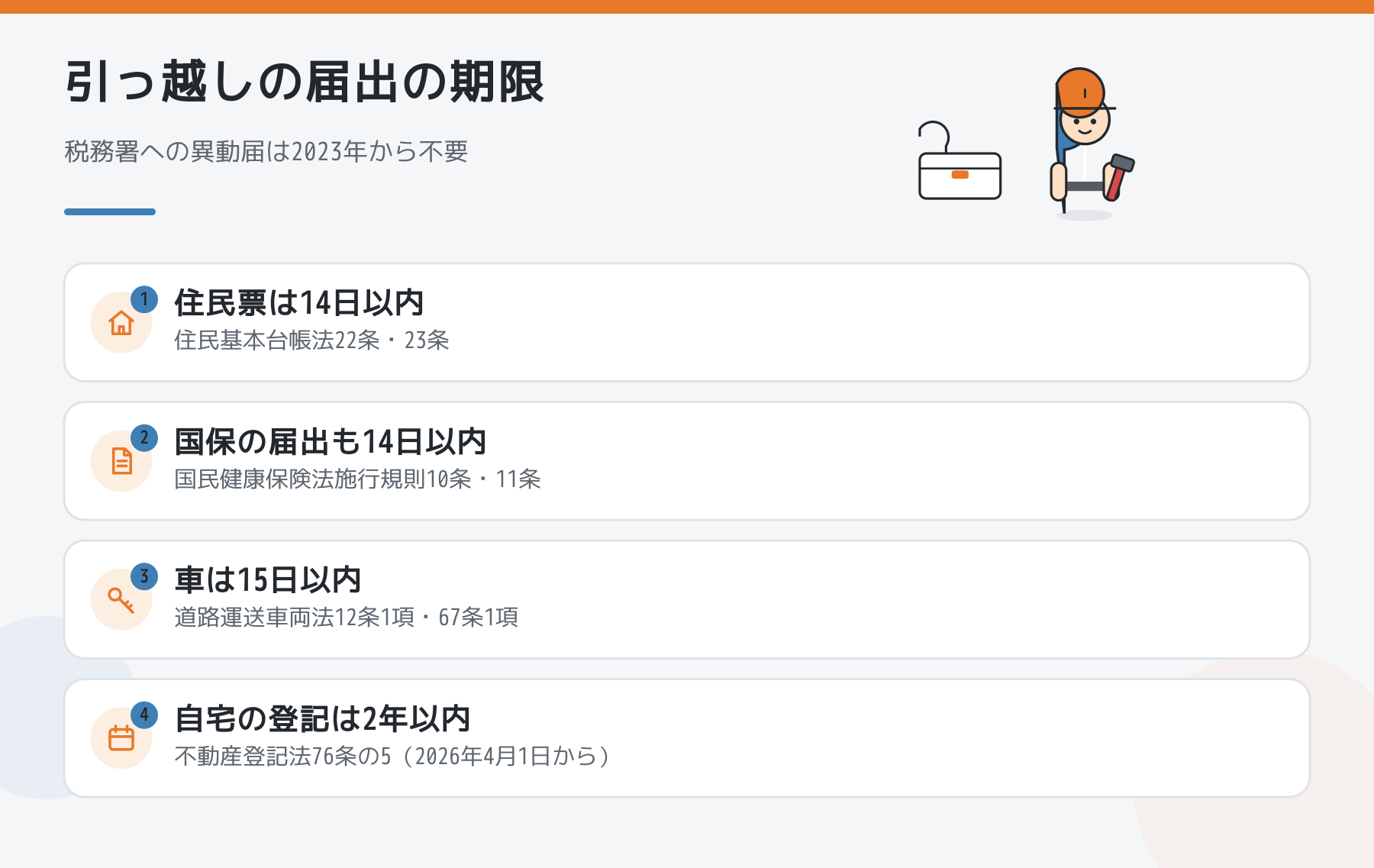 引っ越しの届出ごとの期限をまとめた図解