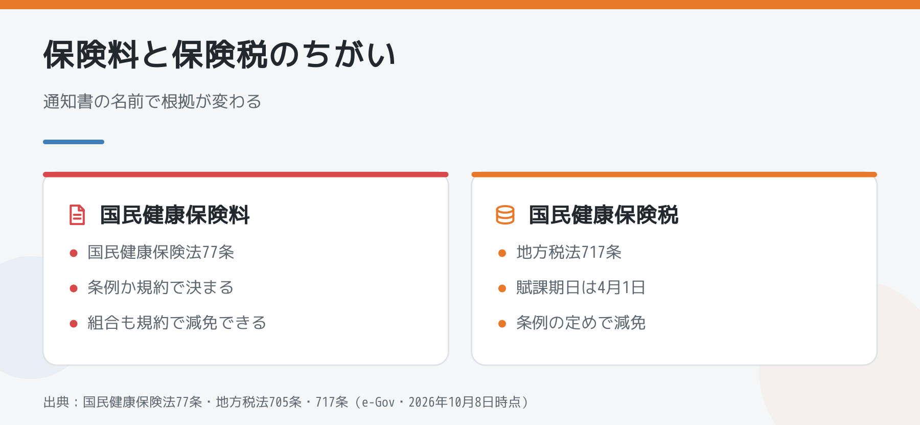 国民健康保険料と国民健康保険税の根拠を比べた図解