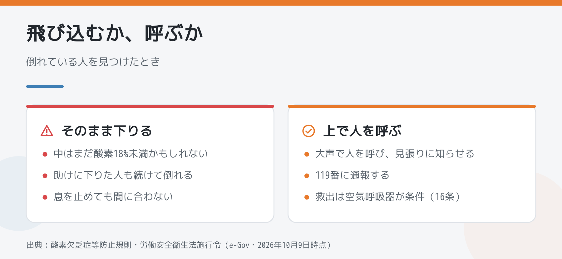 倒れている人を見つけたとき、そのまま下りるか上で人を呼ぶかを比べた図解