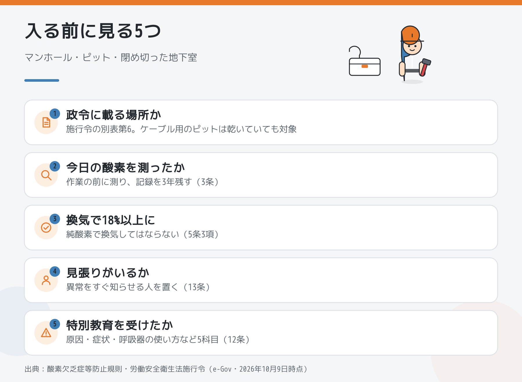 マンホールやピットに入る前に見る5つの図解